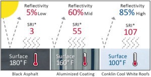 cool-roofing-system-diagram